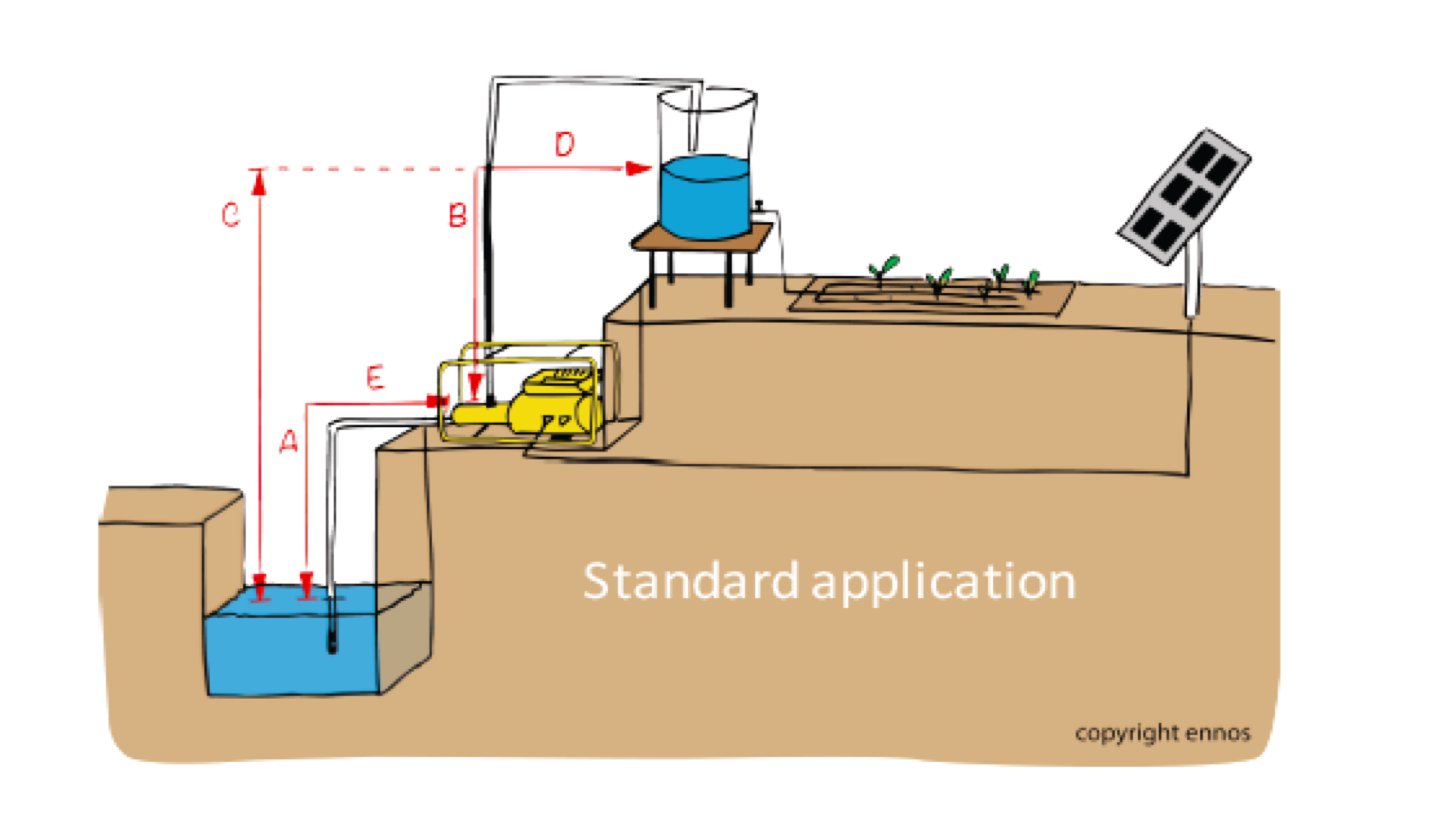 standard-application